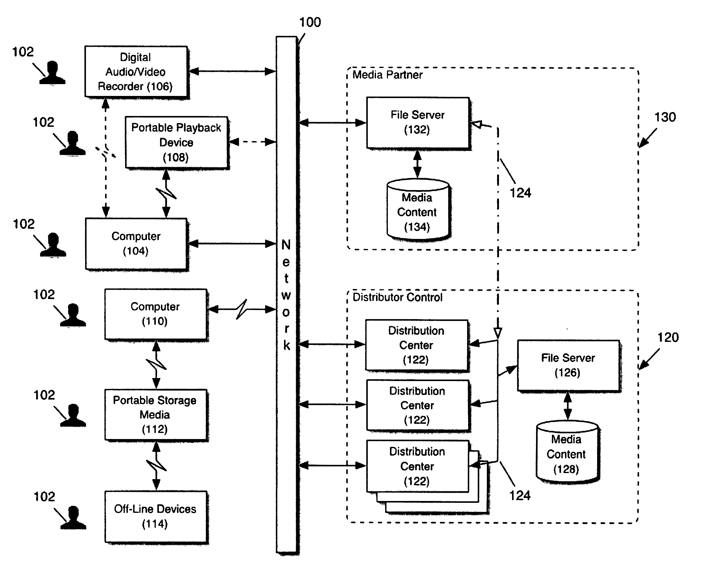 Method and apparatus for the free licensing of digital media content