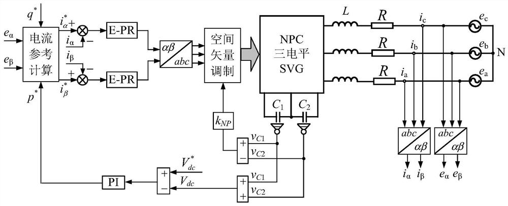 Static Var Generator Non-PLL Control System, Method and Application