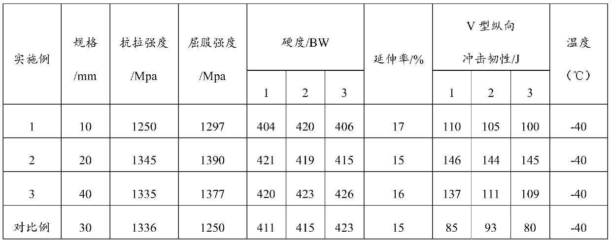 Steel plate and production method thereof