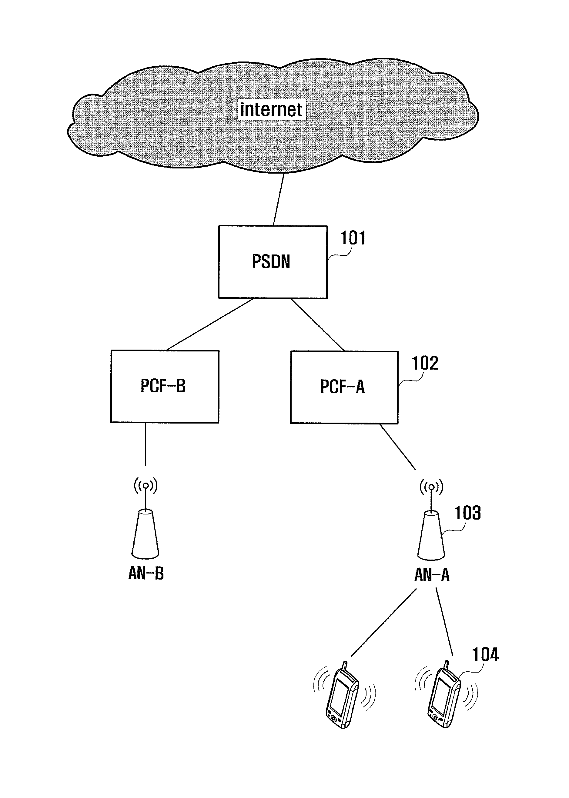 "method and apparatus for measuring system signal"