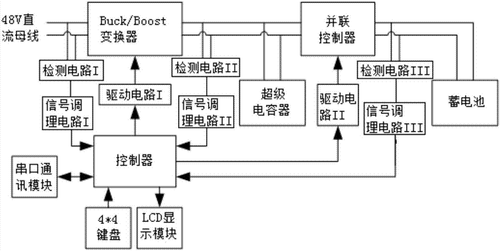 Hybrid system energy storage device