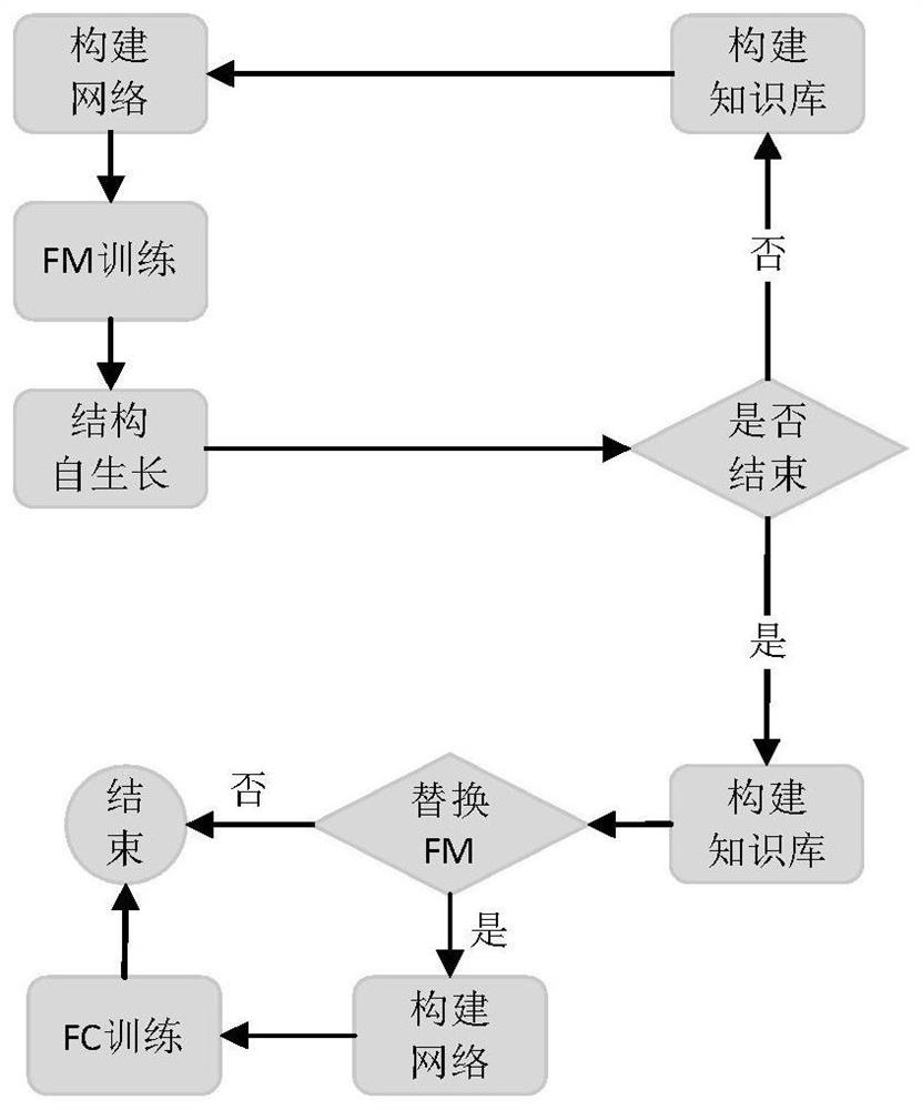 Interpretable agent decision-making method, intelligent system and application of system