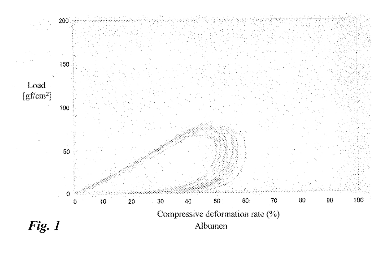 Highly emulsifiable albumen hydrolysate