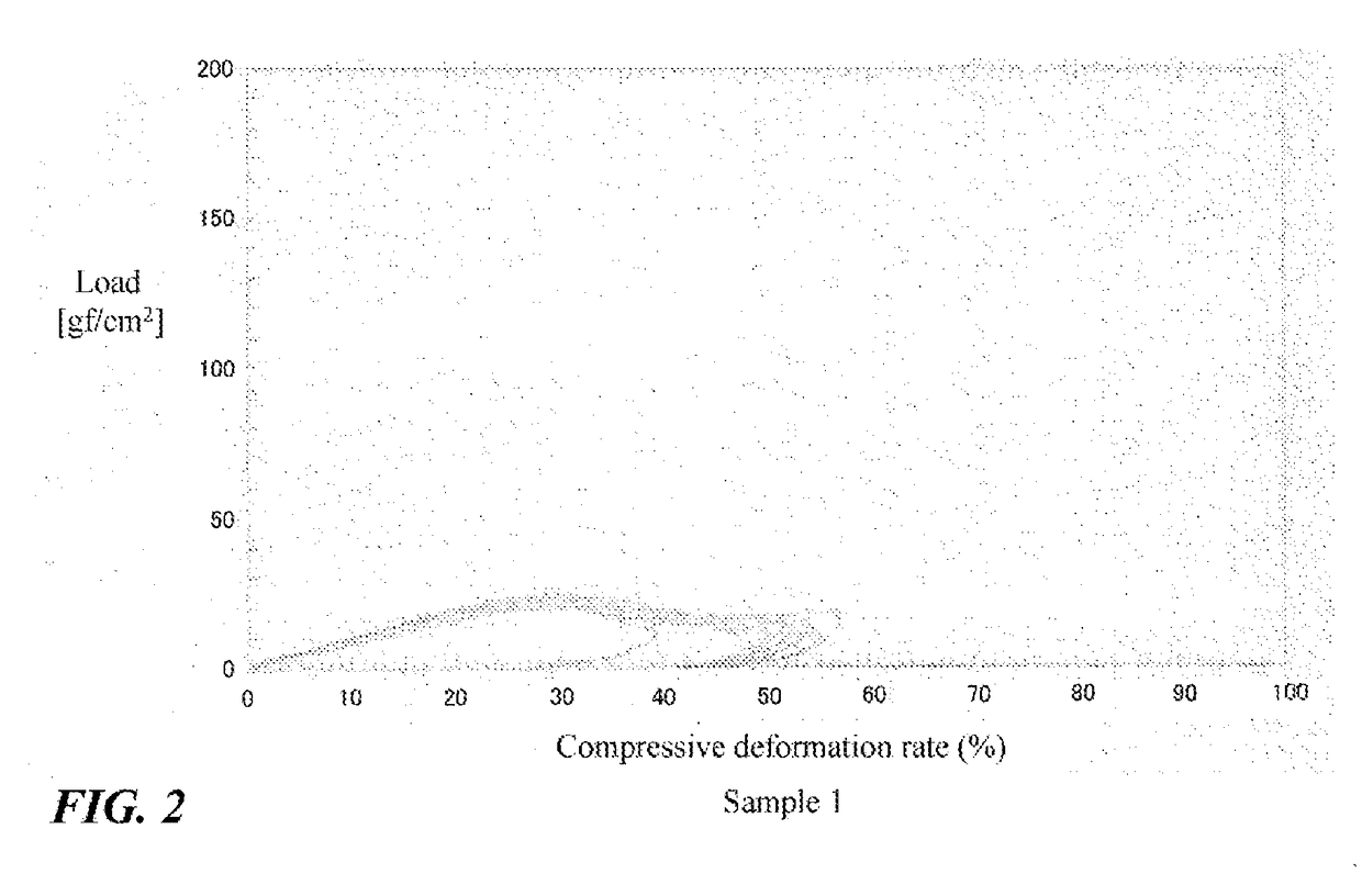 Highly emulsifiable albumen hydrolysate