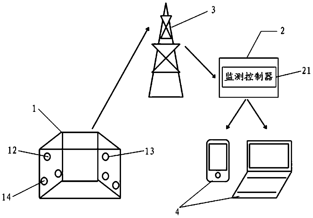 Deep foundation pit monitoring system and method