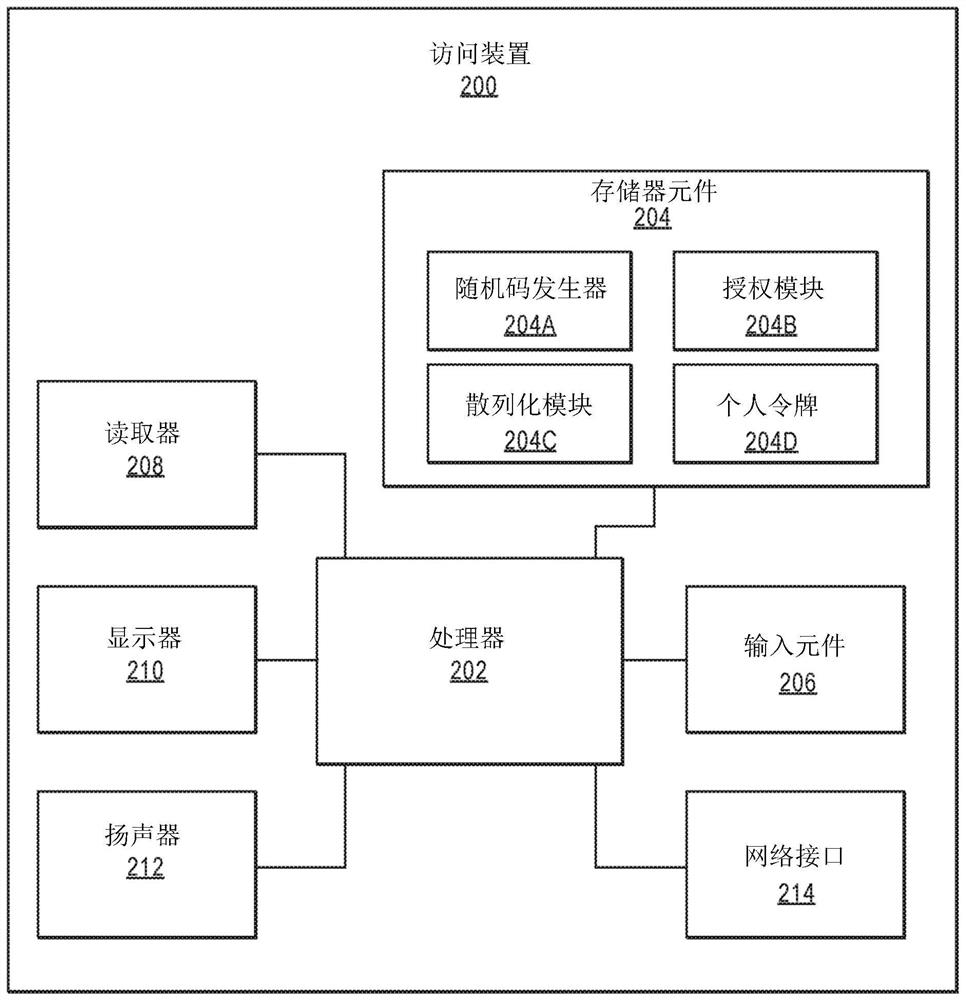 System and method for secure device connection