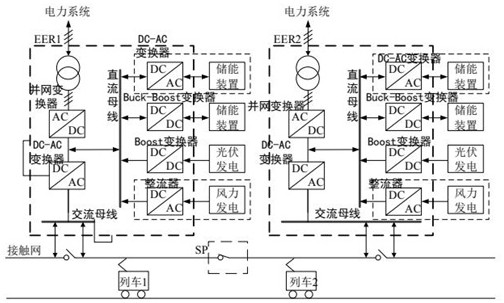 Networked traction power supply system and source network vehicle storage cooperative power supply method