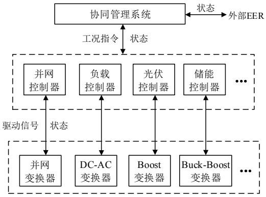 Networked traction power supply system and source network vehicle storage cooperative power supply method