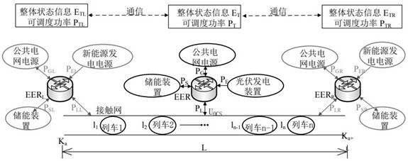 Networked traction power supply system and source network vehicle storage cooperative power supply method