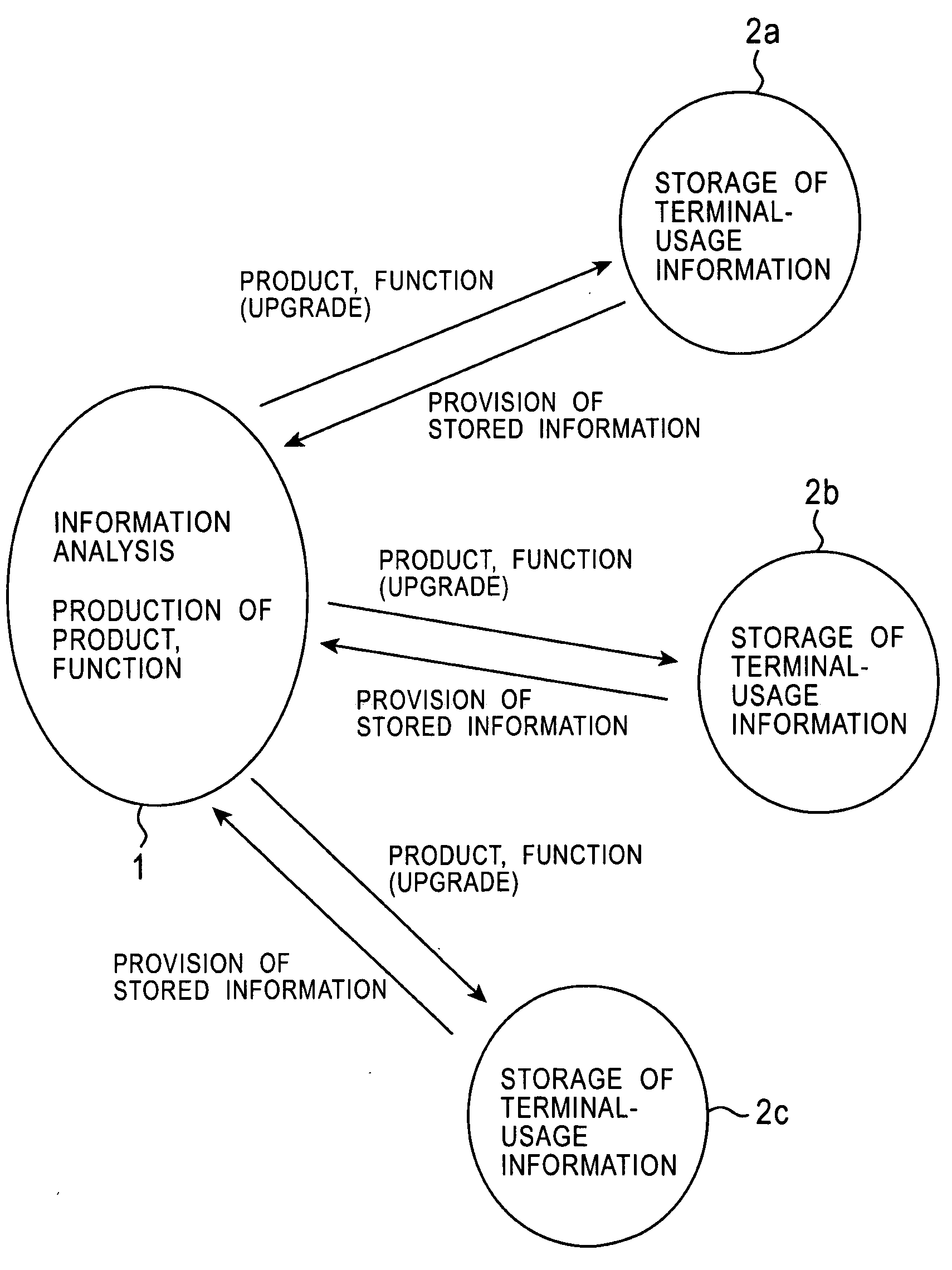 Information management system and method, center processing apparatus and method, program and recording medium used therewith, and information processing apparatus and method, and program and recording medium used therewith