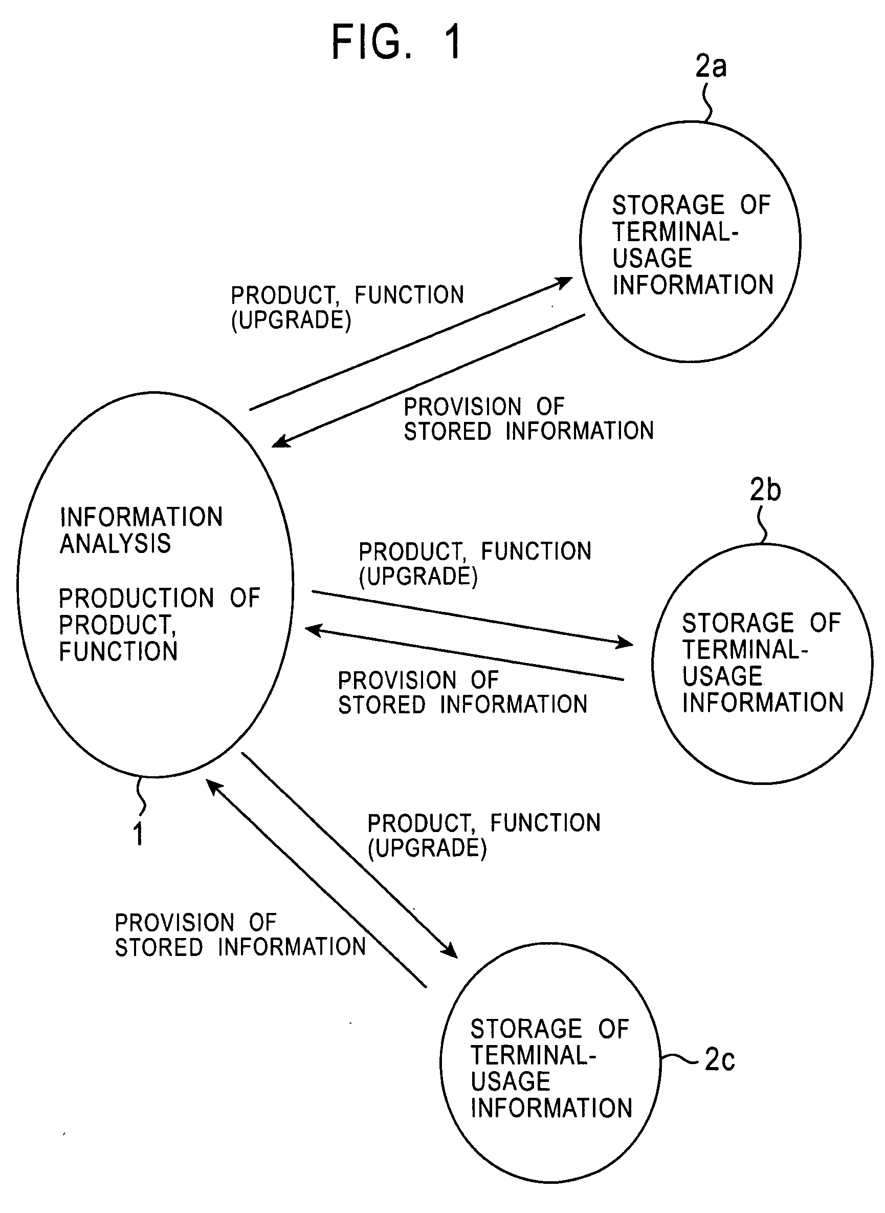 Information management system and method, center processing apparatus and method, program and recording medium used therewith, and information processing apparatus and method, and program and recording medium used therewith