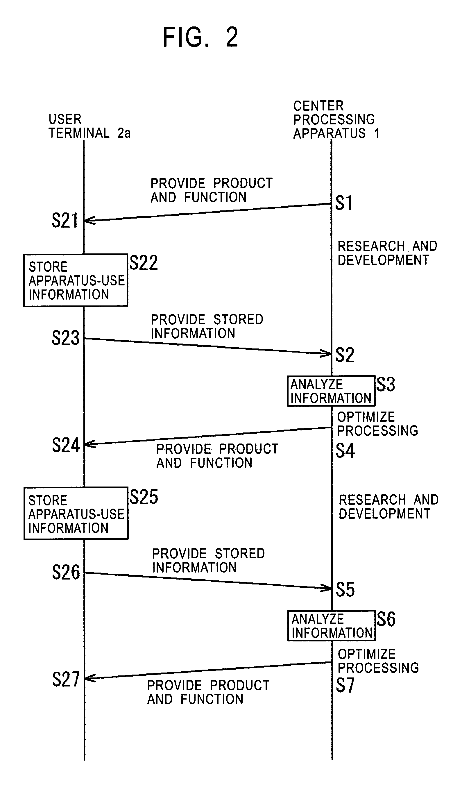 Information management system and method, center processing apparatus and method, program and recording medium used therewith, and information processing apparatus and method, and program and recording medium used therewith