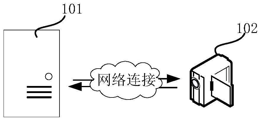 Video frame processing method and device, computer equipment and readable storage medium