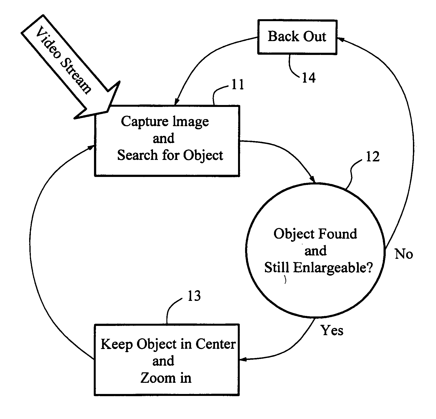 Systems and methods of capturing high-resolution images of objects
