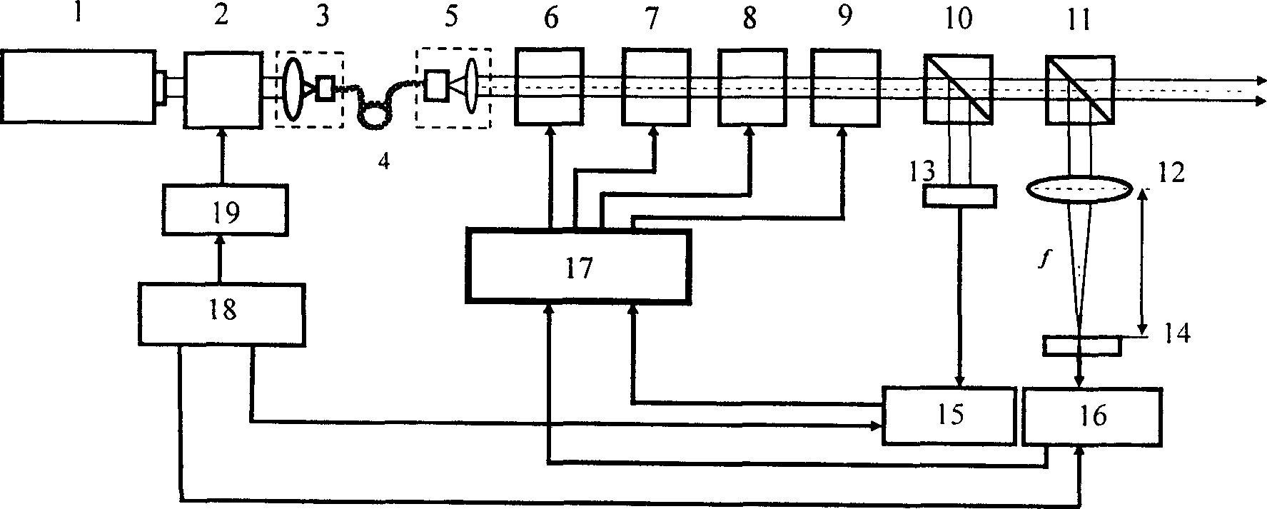 Optical beam drifting amount fast feedback controlling type high precision laser aligning method and device