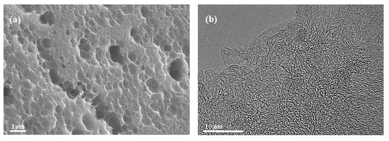 an adsorbed co  <sub>2</sub> Preparation method of porous carbon material doped with nitrogen