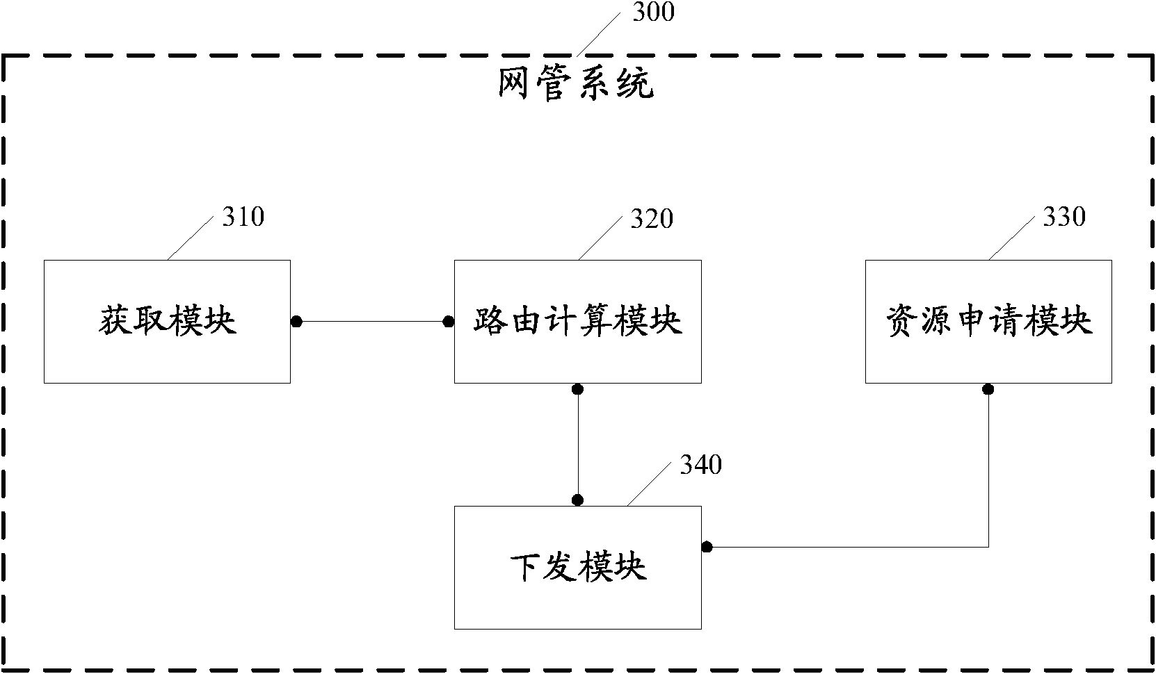 Automatic configuration method of static tunnels and network management system