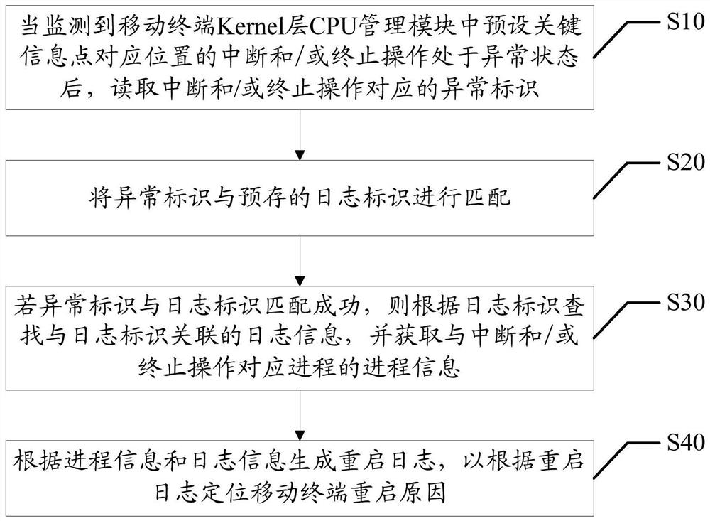 Mobile terminal restart positioning method, mobile terminal and computer-readable storage medium