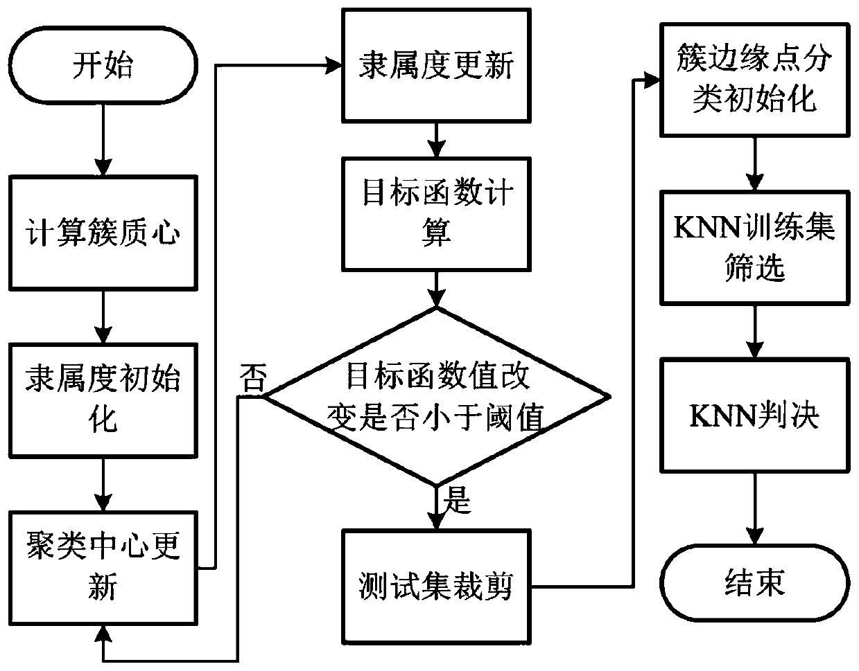 Nonlinear equalization method for high-order QAM coherent light system