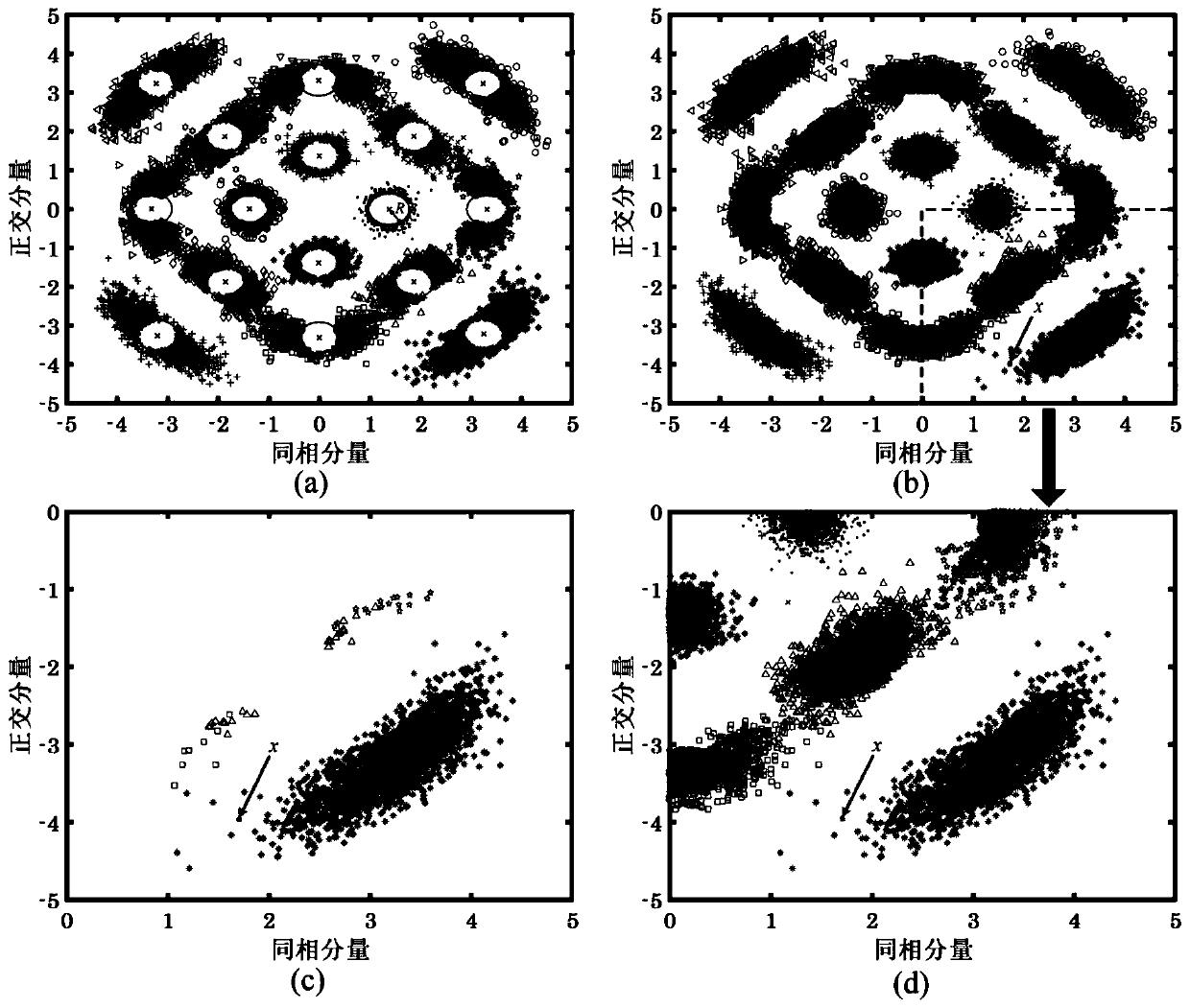 Nonlinear equalization method for high-order QAM coherent light system