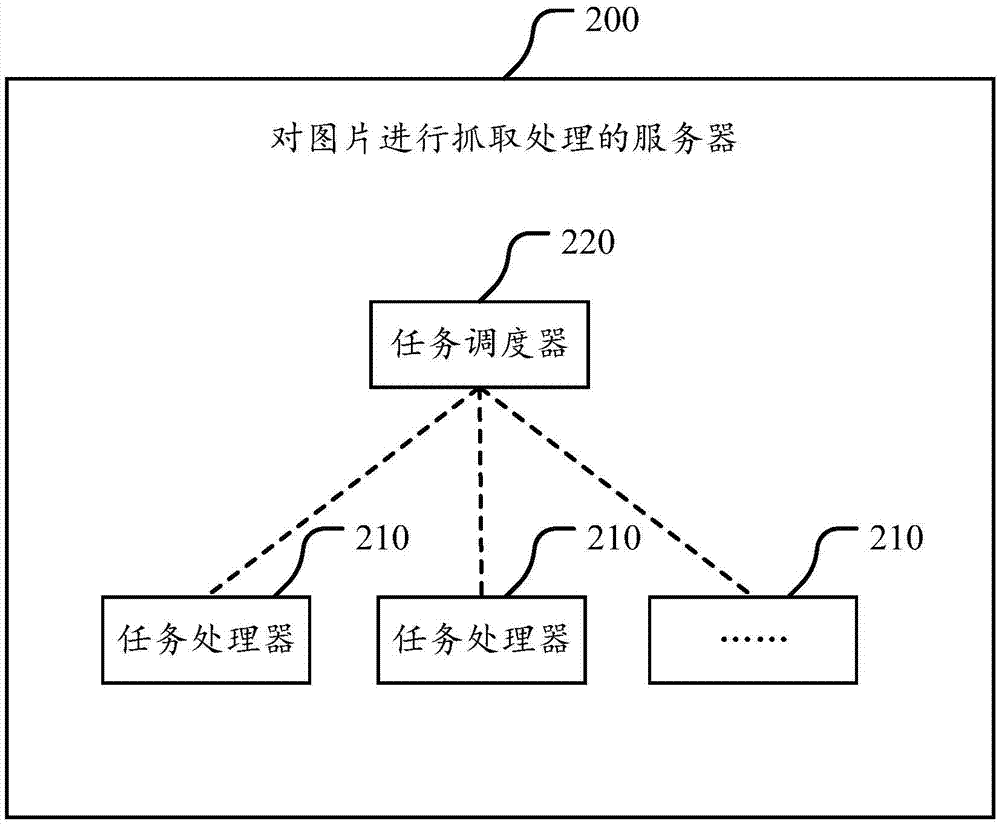 Picture capture processing method and server