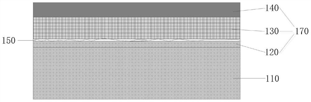 Composite substrate, composite film and preparation method thereof, and radio frequency filter