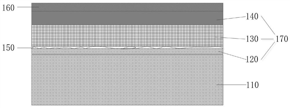 Composite substrate, composite film and preparation method thereof, and radio frequency filter