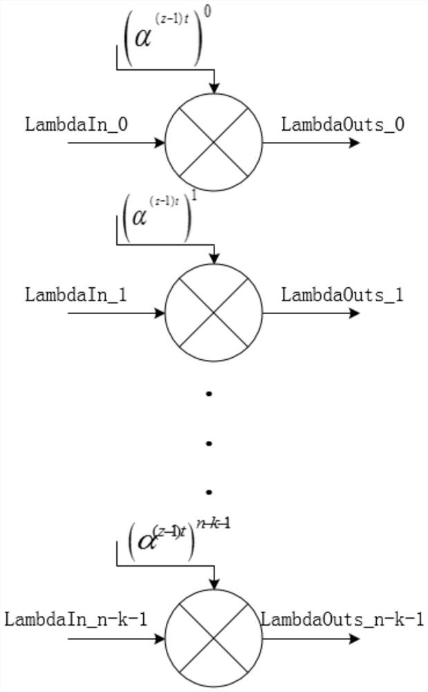 Parallel circuit based on Chien search algorithm and Fornie algorithm