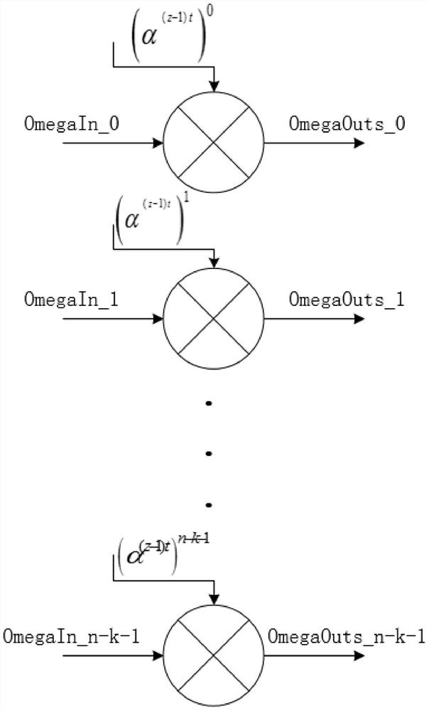 Parallel circuit based on Chien search algorithm and Fornie algorithm