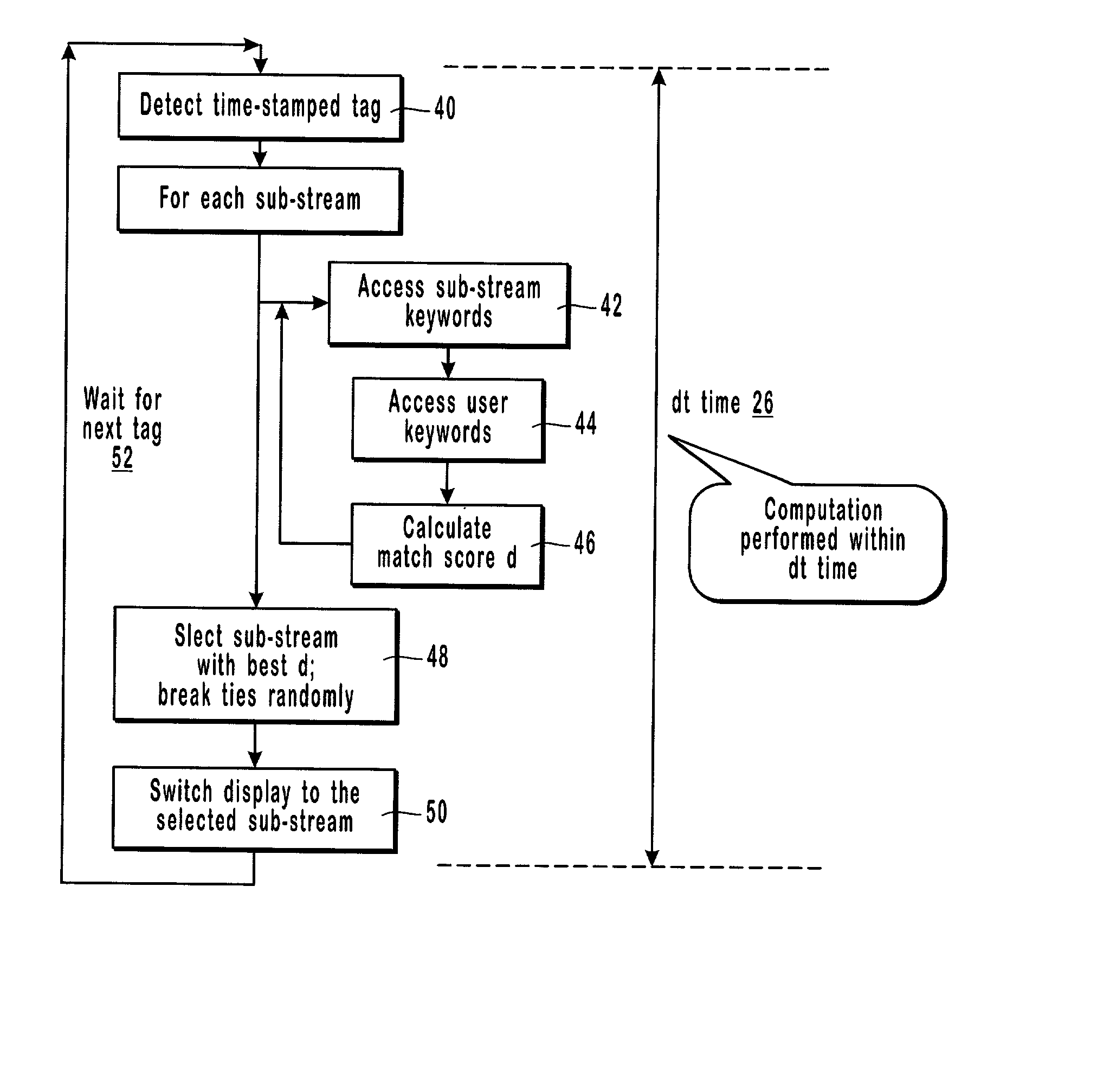 Method and system for mass customization of digital television broadcasts