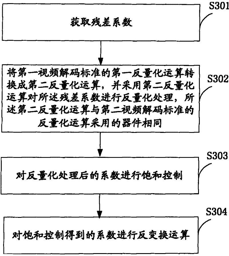 Method, system and device for decoding videos