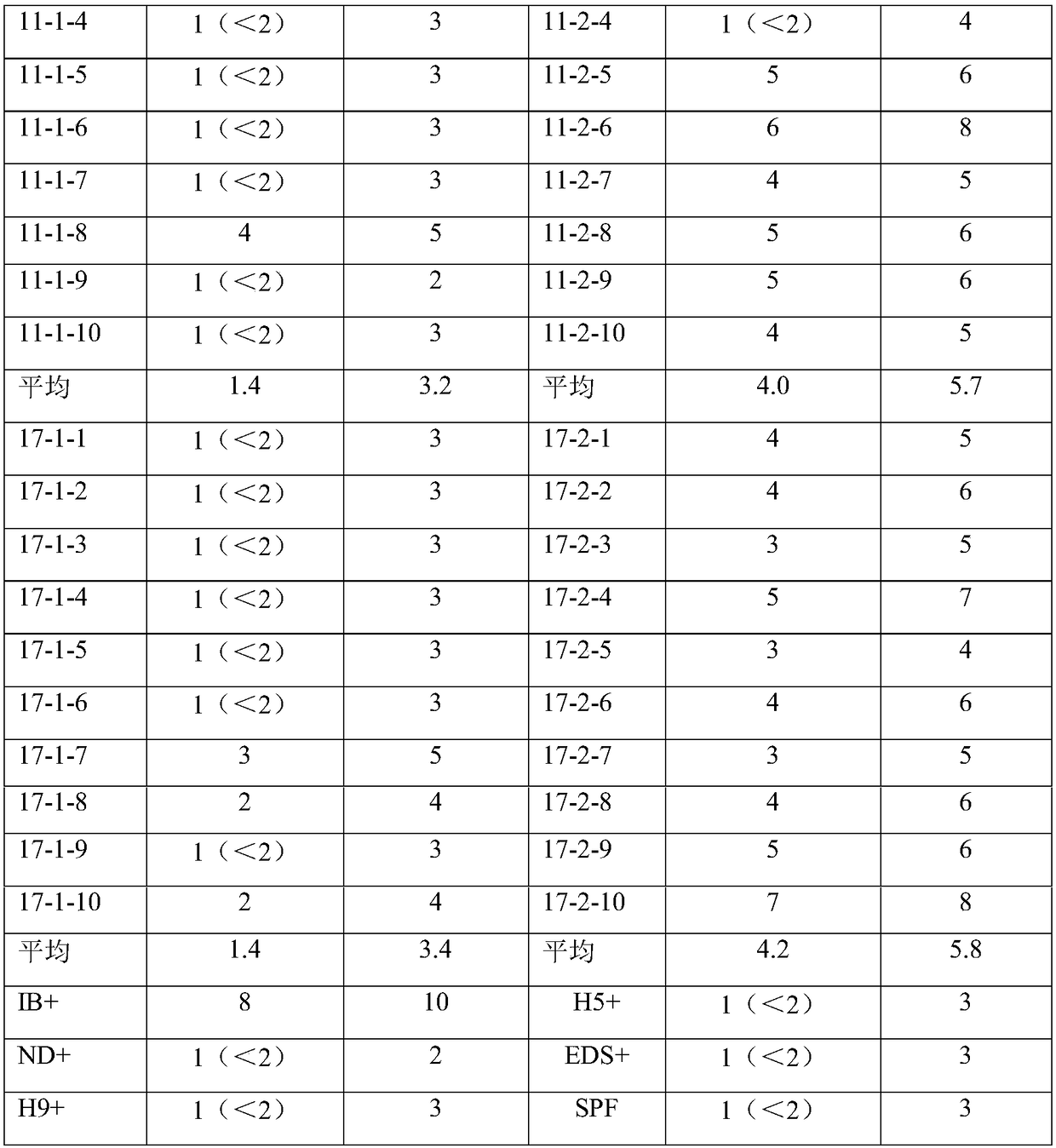 A composition and its application in the determination of chicken infectious bronchitis antibody