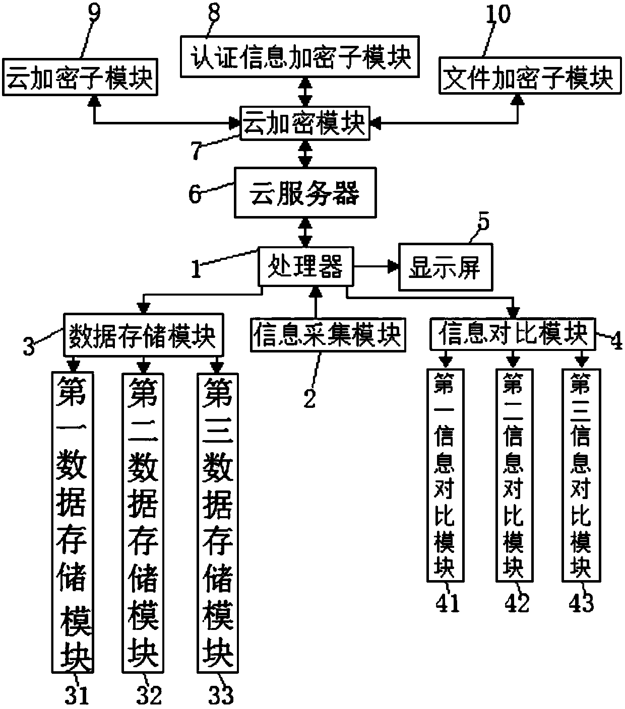 Information technology analytic system based on cloud computing