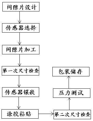 Sensing combination gap sheet and machining method thereof