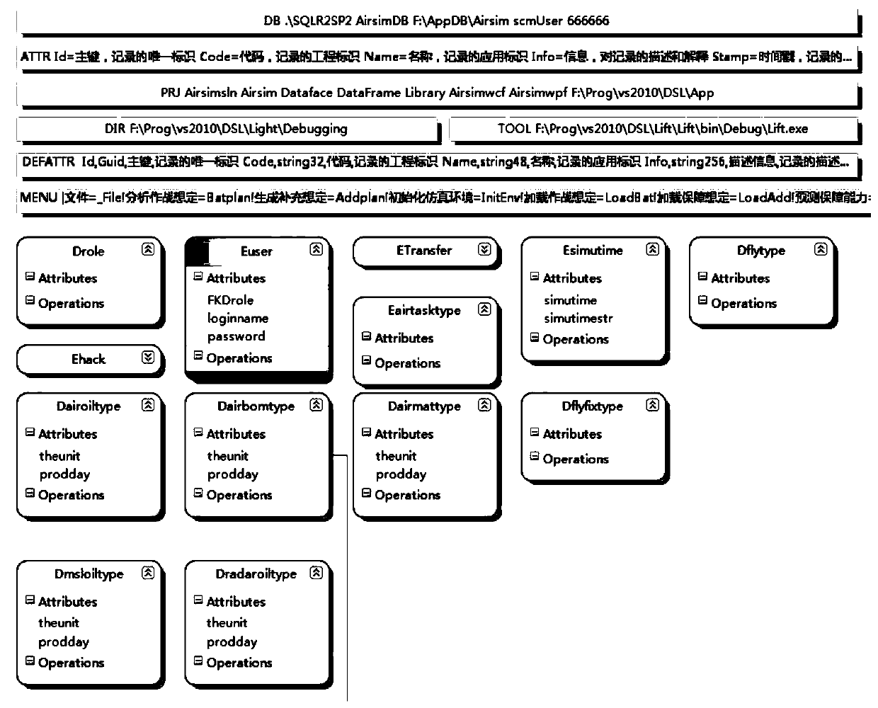 Three-layer code generation method based on model and framework