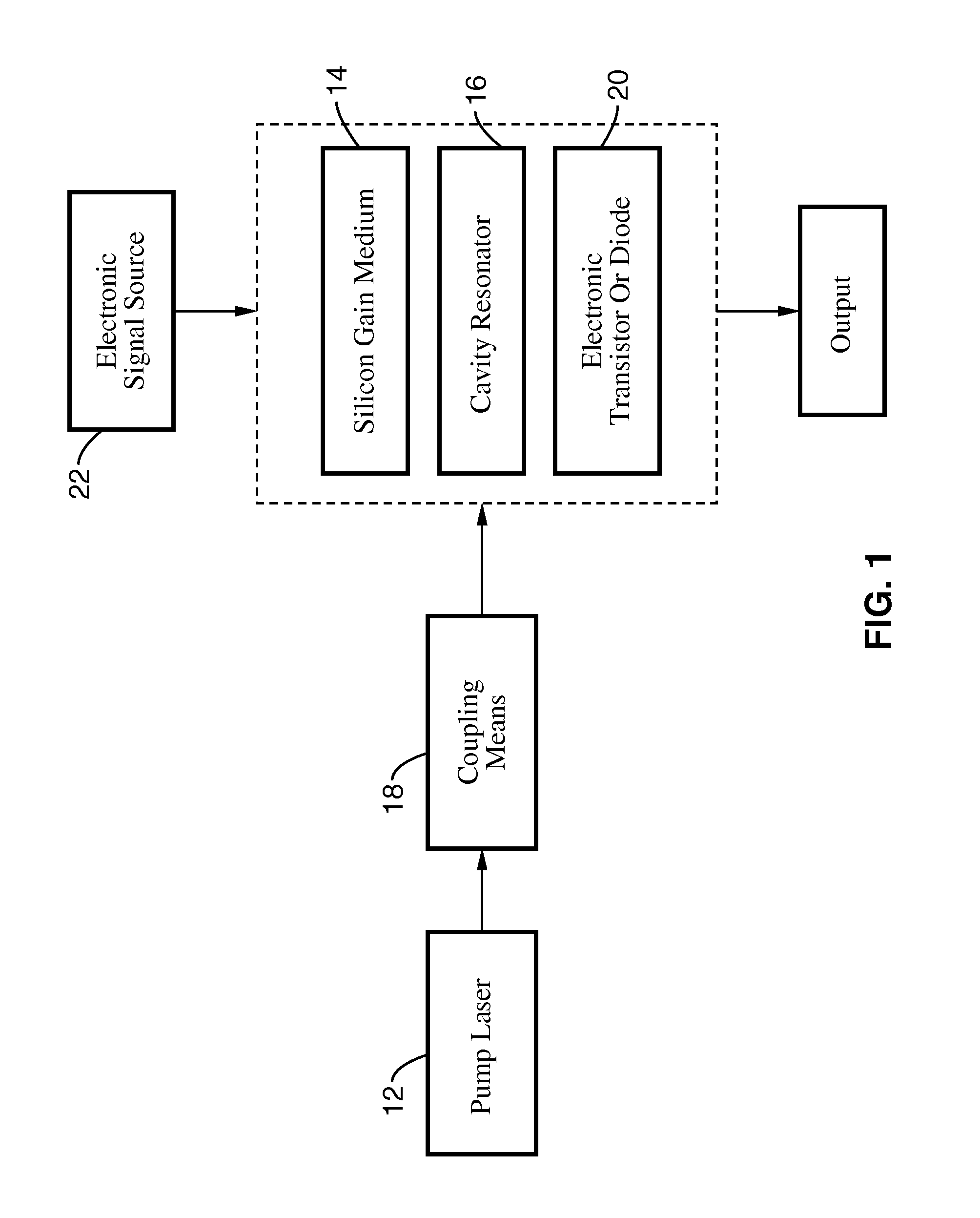 Cascaded cavity silicon raman laser with electrical modulation, switching, and active mode locking capability