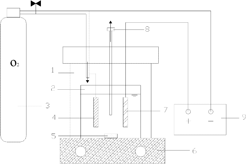 Device and method for activating molecular oxygen by electrocatalysis to treat persistent organic wastewater