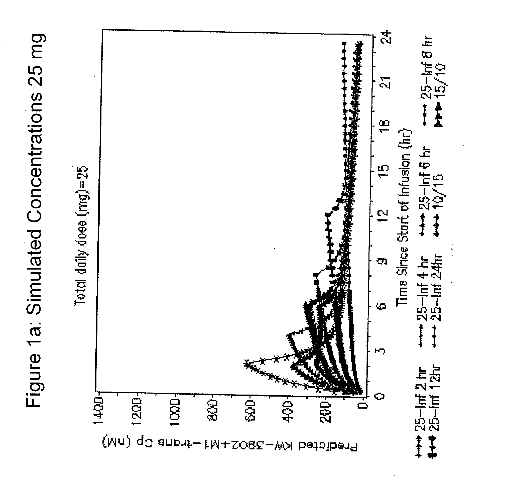 Prolonged improvement of renal function comprising infrequent administration of an AA1ra