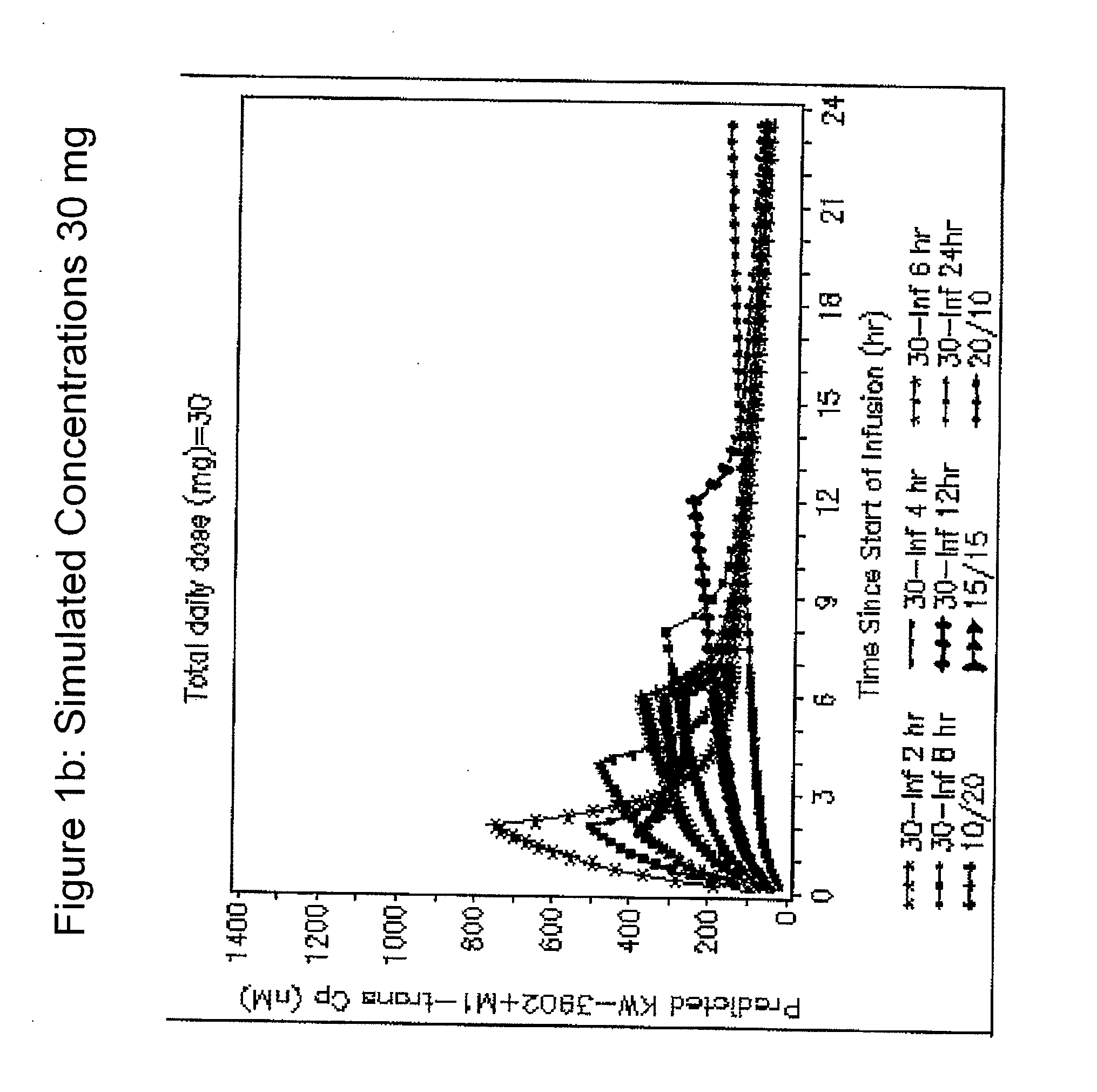 Prolonged improvement of renal function comprising infrequent administration of an AA1ra