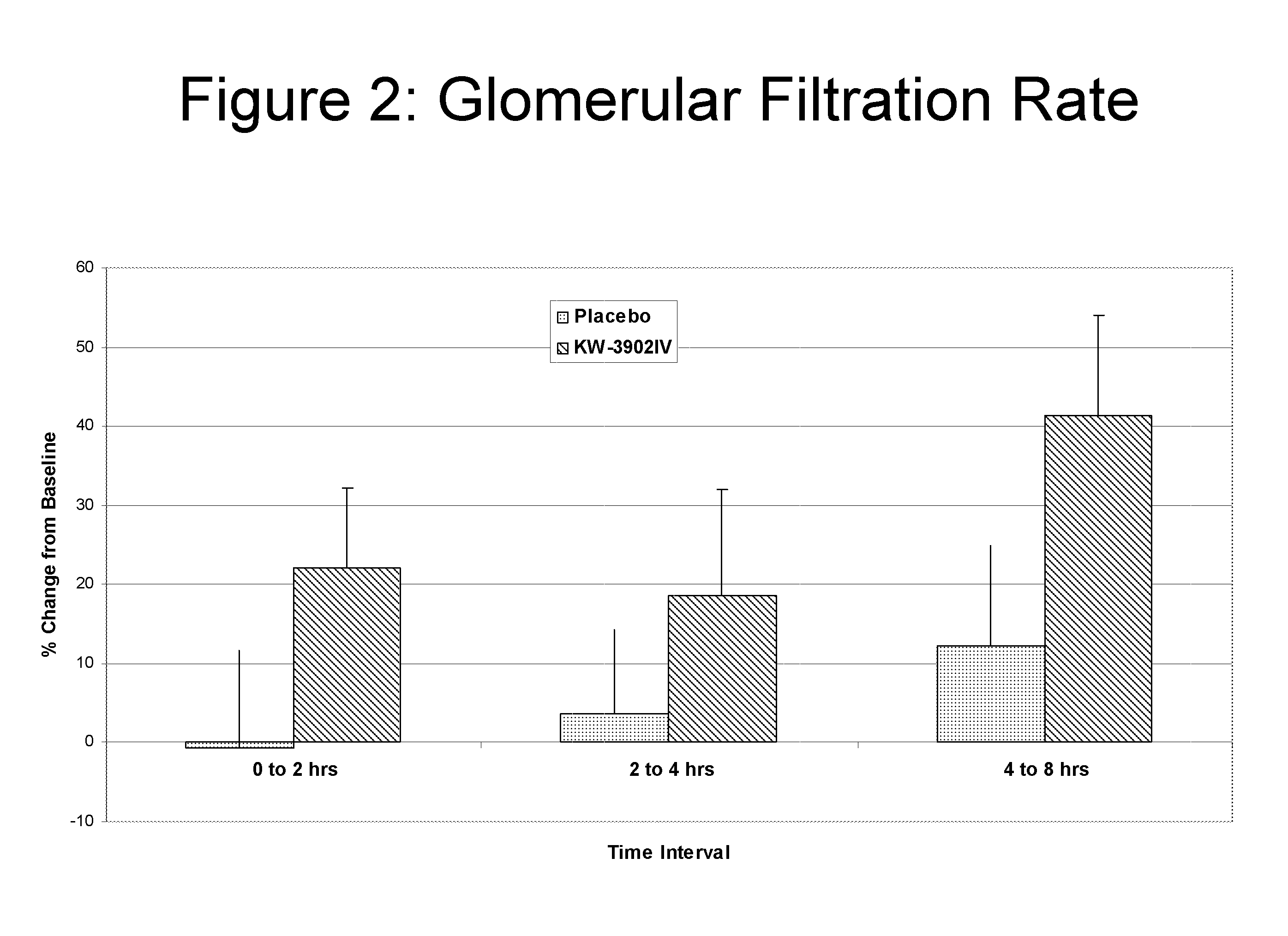 Prolonged improvement of renal function comprising infrequent administration of an AA1ra