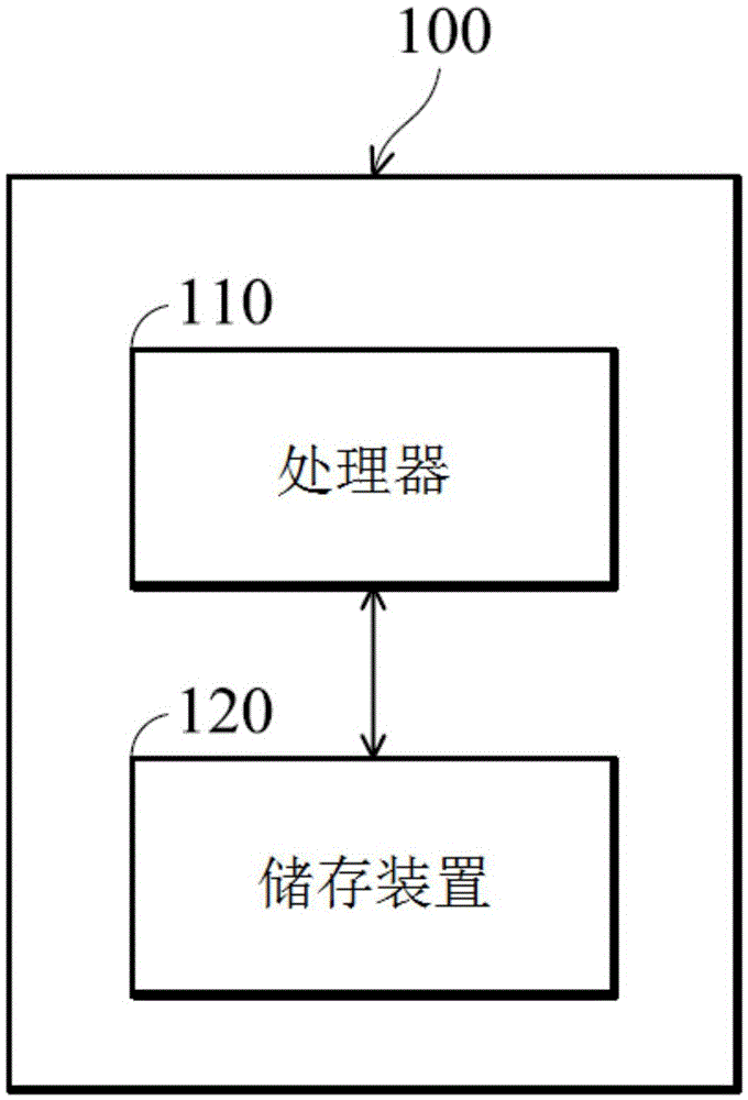 Time sequence correction method and electronic device