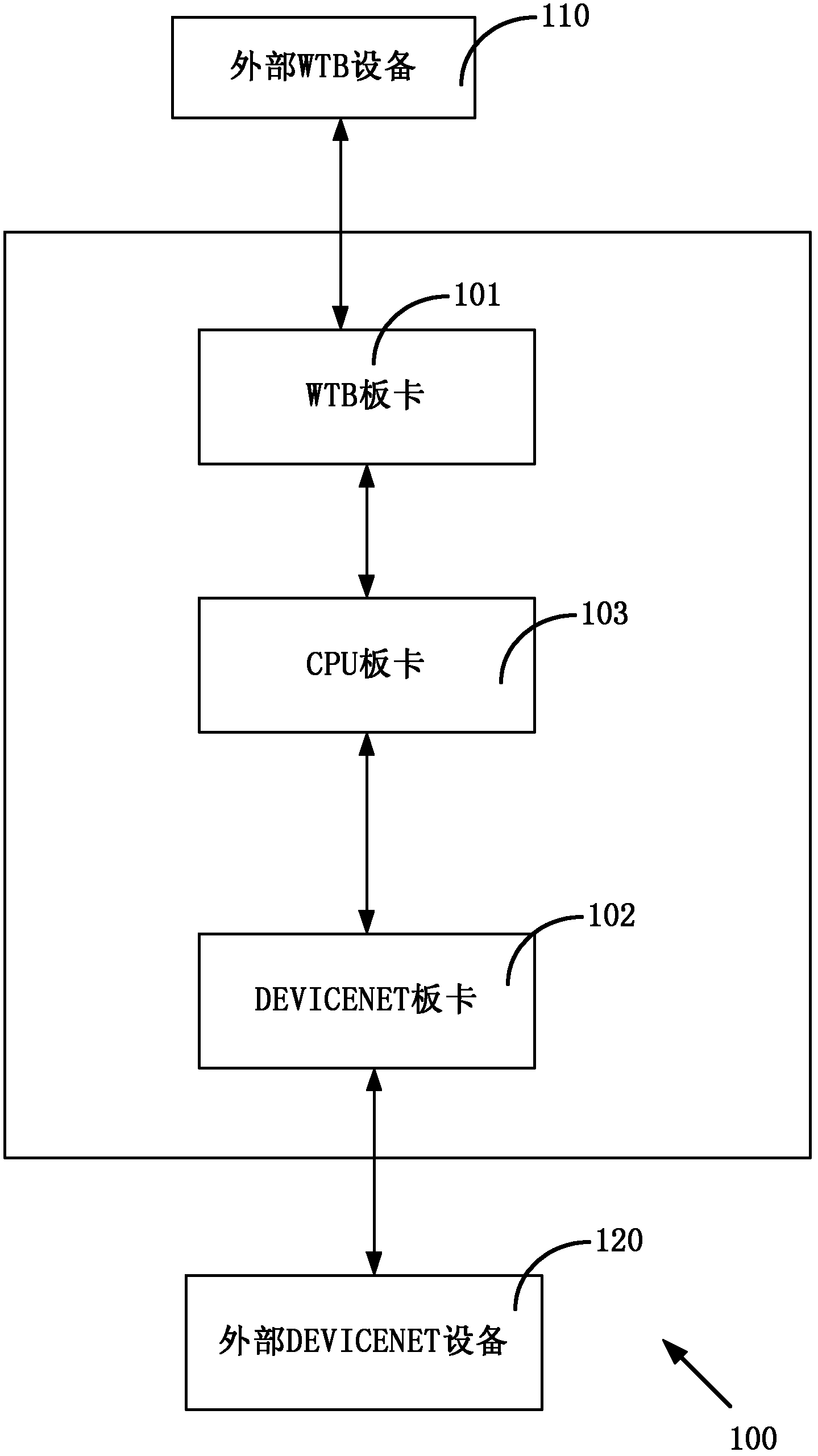 Communication device for rail transportation vehicle and method