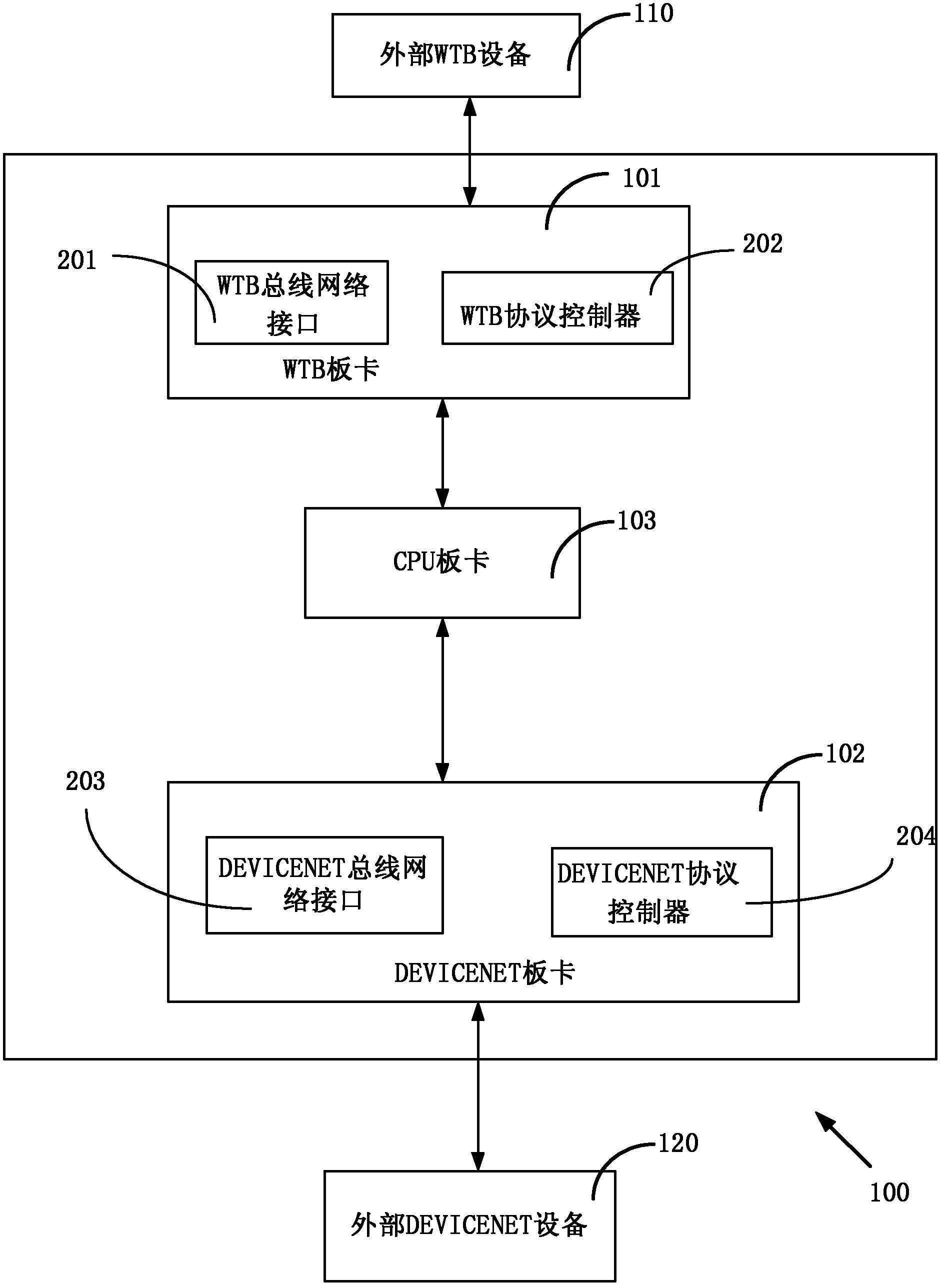 Communication device for rail transportation vehicle and method