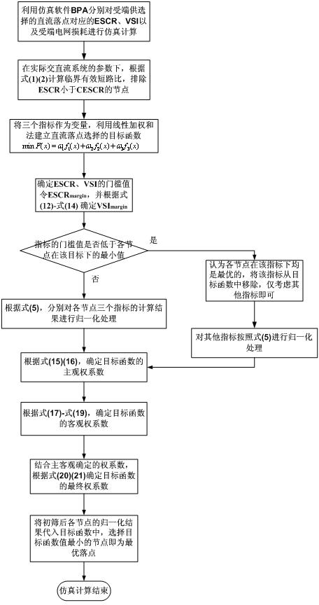 Direct current (DC) drop point selection method for alternating current (AC)-DC system based on stability and economical efficiency