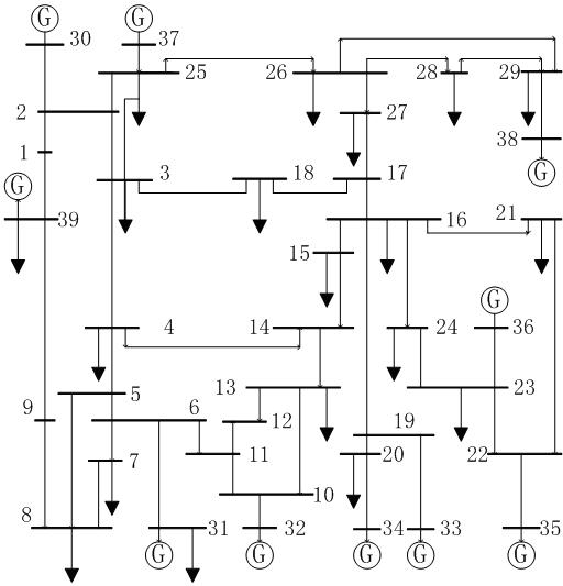 Direct current (DC) drop point selection method for alternating current (AC)-DC system based on stability and economical efficiency