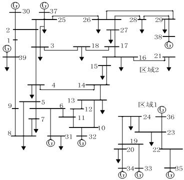 Direct current (DC) drop point selection method for alternating current (AC)-DC system based on stability and economical efficiency