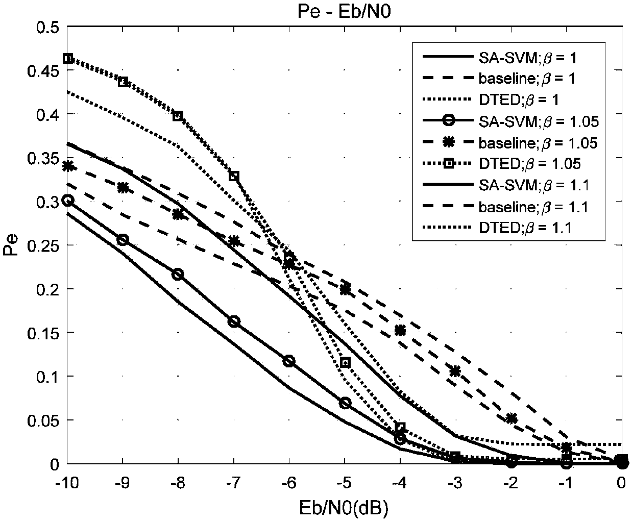 High-energy-efficiency spectrum sensing method based on support vector machine (SVM)