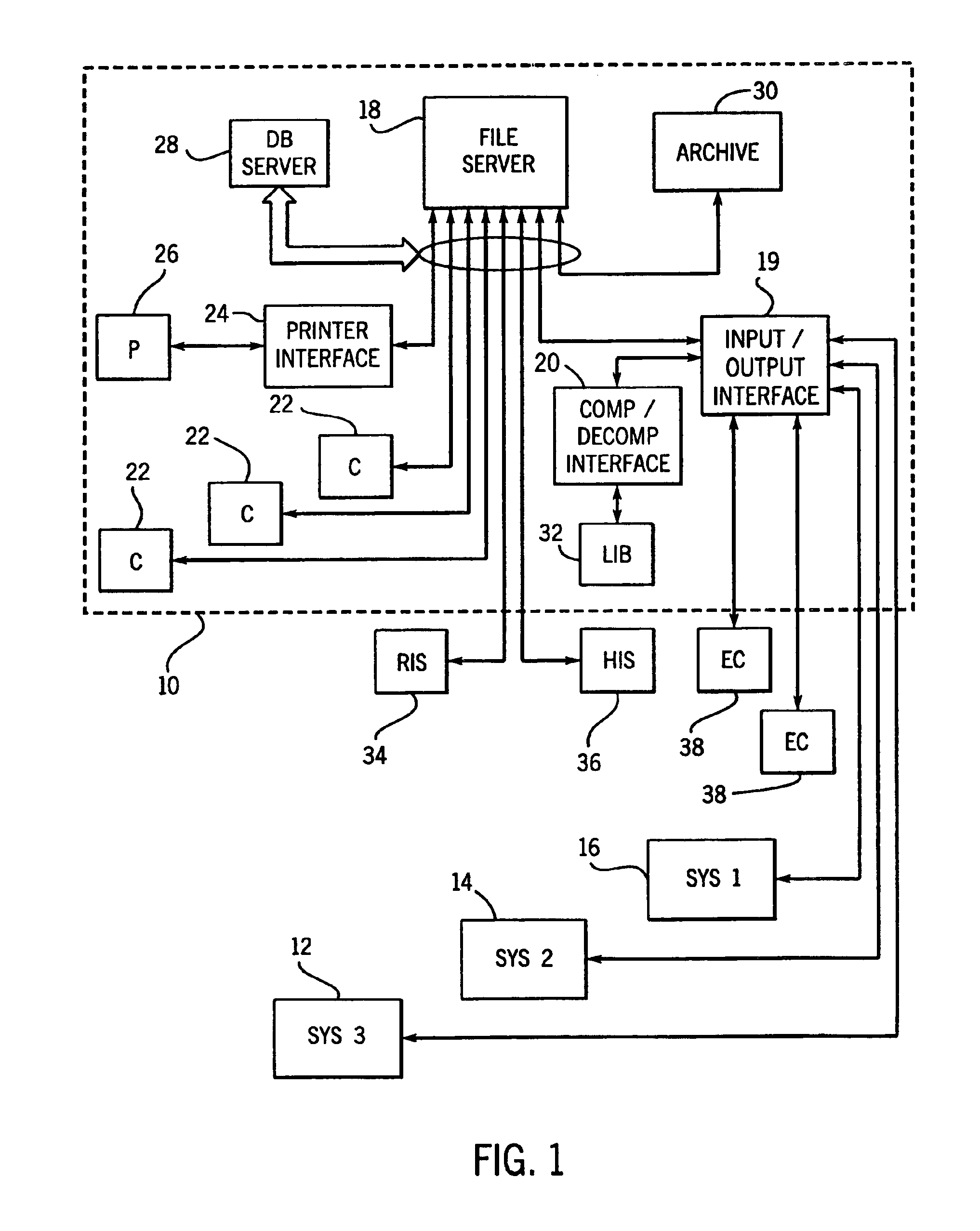 Method and system for lossless wavelet decomposition, compression and decompression of data