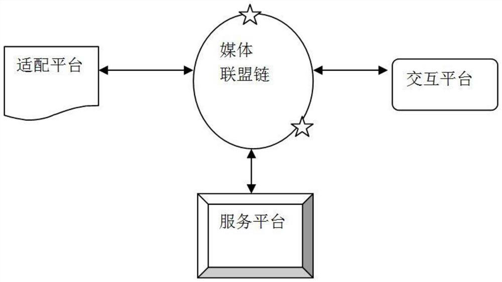 Outdoor media ecological management system and method based on block chain