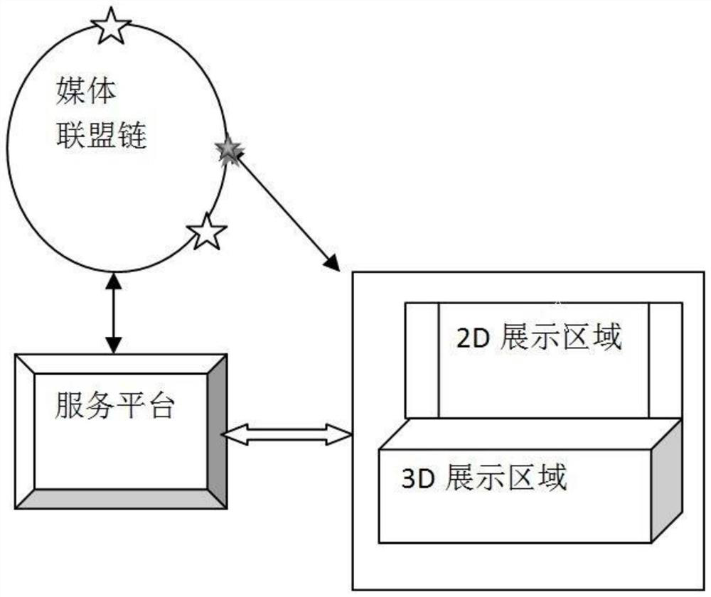 Outdoor media ecological management system and method based on block chain